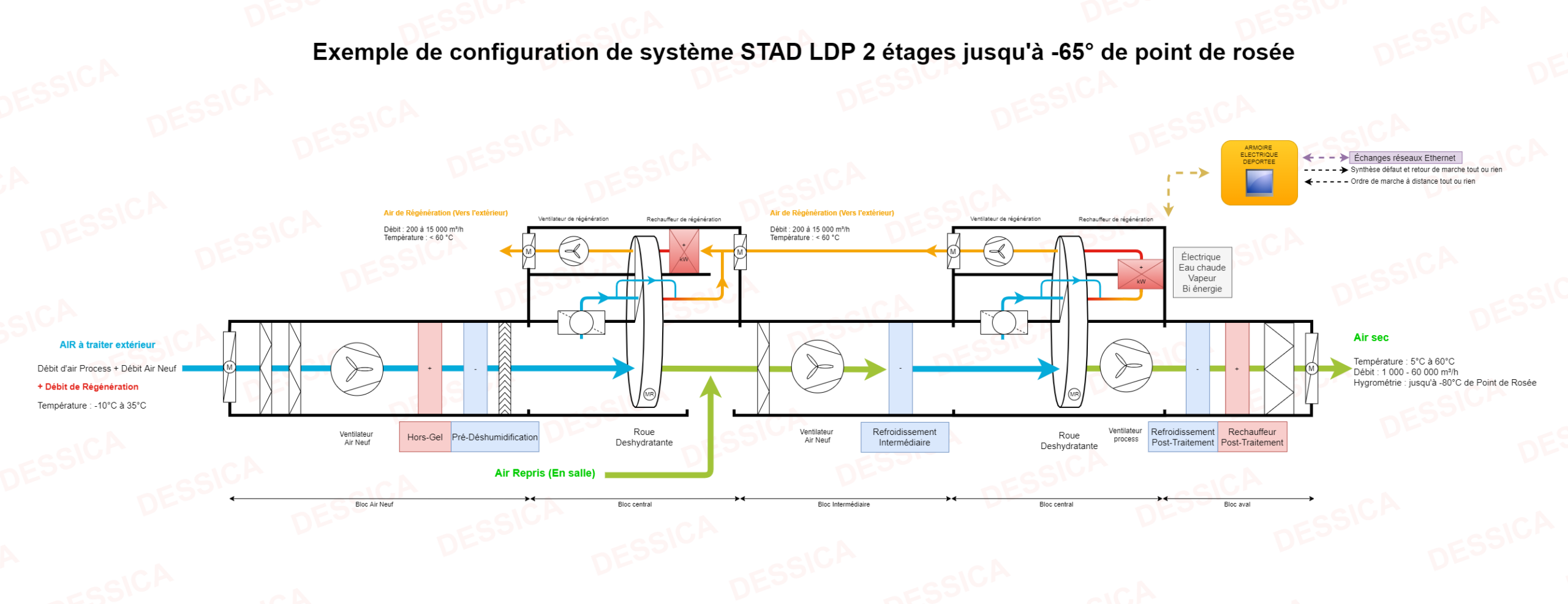 stad-ldp-2etages-site-filigrane-2